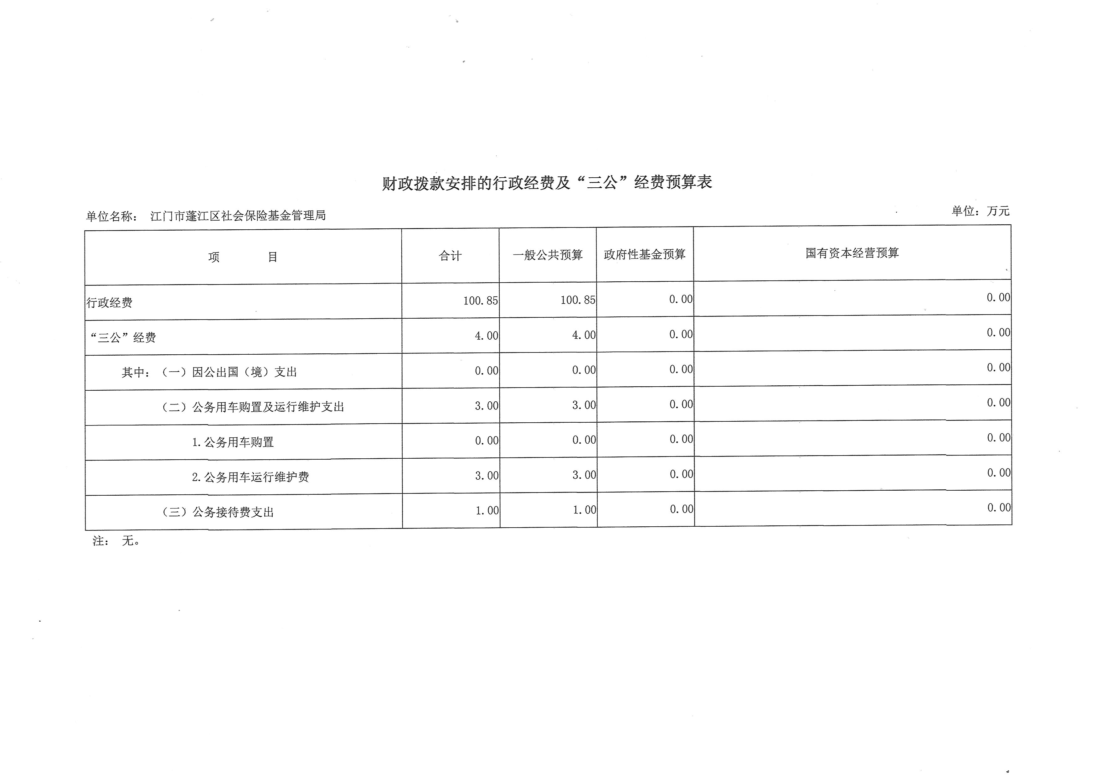 江門市蓬江區(qū)社會保險基金管理局財政撥款安排的行政經(jīng)費及“三公”經(jīng)費預(yù)算表.JPG