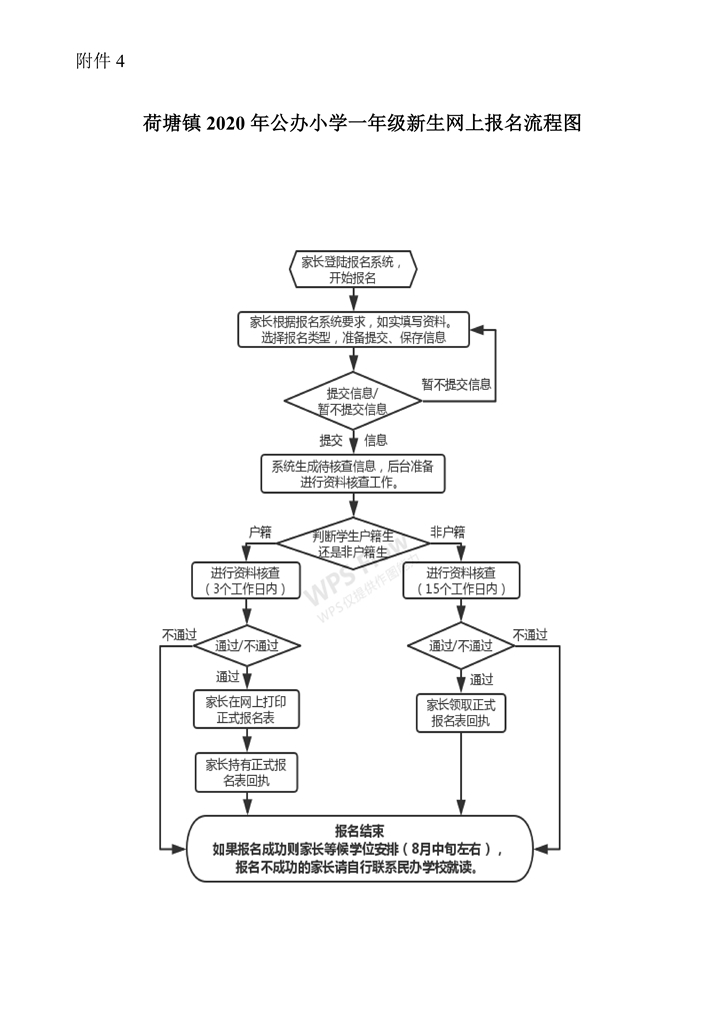 荷塘鎮(zhèn)2020年秋季公辦小學(xué)一年級招生簡章(2)(2)0007.jpg