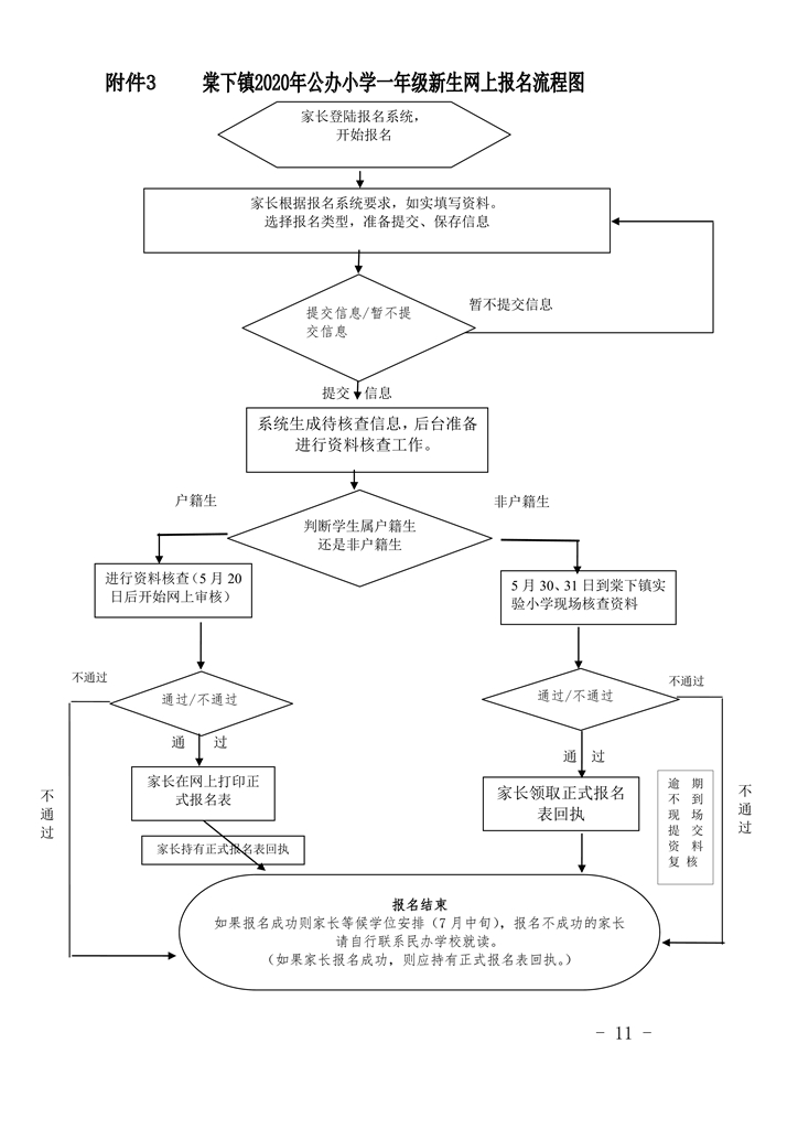 江門市蓬江區(qū)棠下鎮(zhèn)2020年公辦小學一年級招生簡章（20200507）0011.jpg