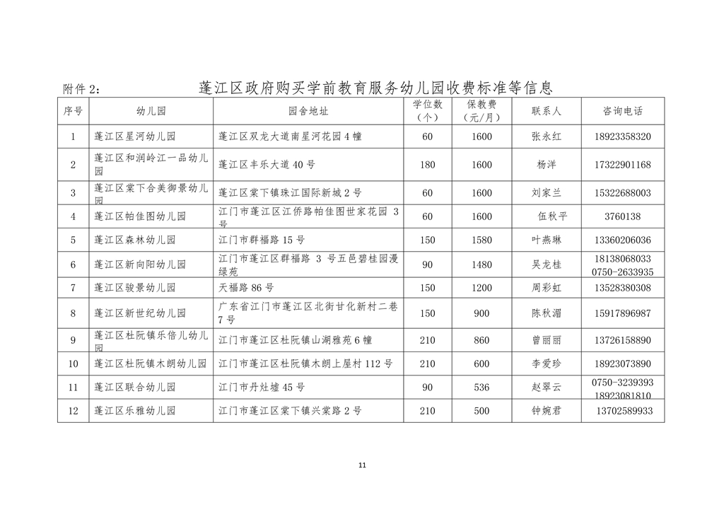 （定稿）江門市蓬江區(qū)政府購買學(xué)前教育服務(wù)幼兒園招生簡章(2)0011.jpg