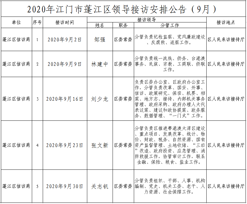 2020年江門市蓬江區(qū)領導接訪安排公告（9月）.png