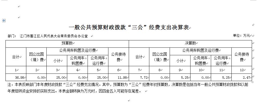 一般公共預(yù)算財政撥款“三公”經(jīng)費(fèi)支出決算表.jpg