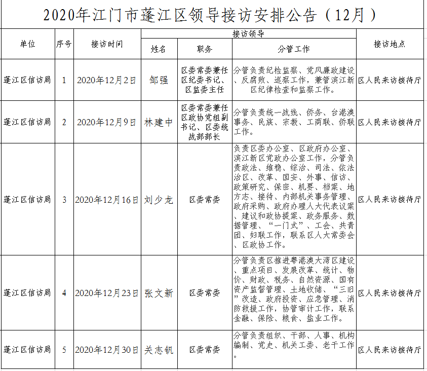 2020年江門市蓬江區(qū)領(lǐng)導(dǎo)接訪安排公告（12月）.png