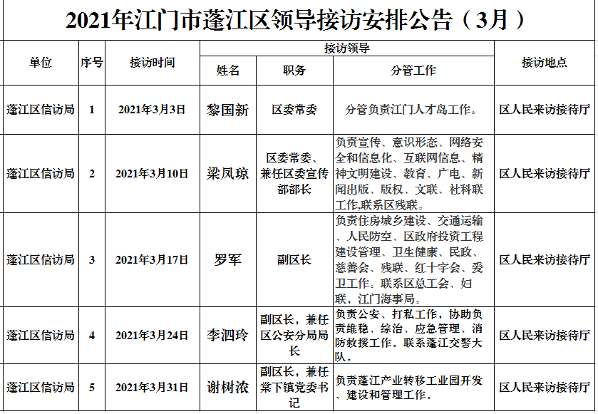 2021江門市蓬江區(qū)領(lǐng)導(dǎo)接訪安排公告（3月）.png