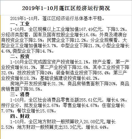 1-10月蓬江區(qū)經濟運行情況簡析.png