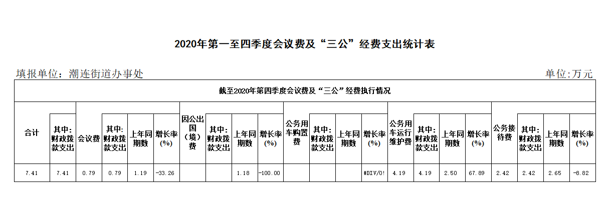 2020年第一至四季度會議費及“三公”經費支出統(tǒng)計表.png