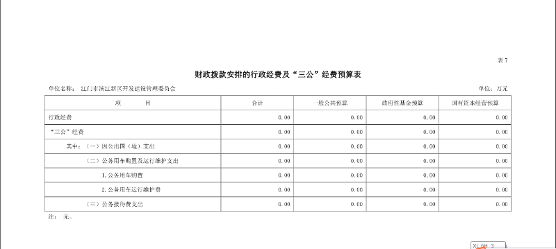 江門市濱江新區(qū)開發(fā)建設(shè)管理委員會財政撥款安排的行政經(jīng)費及“三公”經(jīng)費預(yù)算表.png