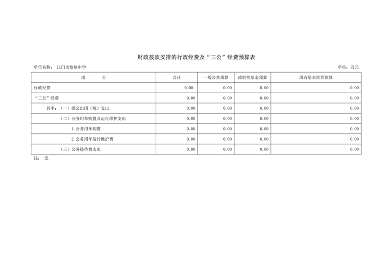 2021年江門市怡福中學(xué)部門預(yù)算三公經(jīng)費(fèi)公開(1)(2)_2.jpg