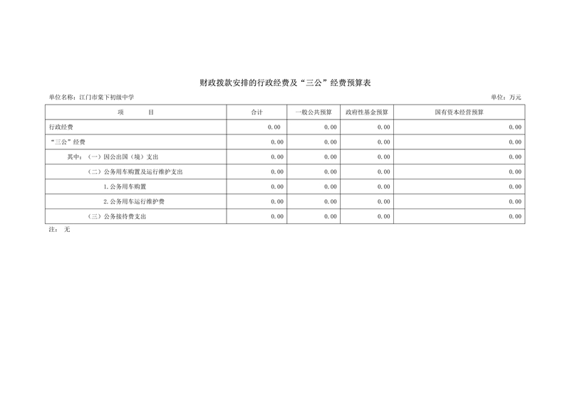 2021年江門市棠下初級中學部門預算三公經(jīng)費公開_2.jpg