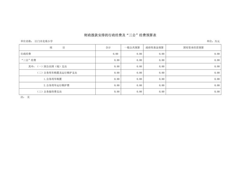 （北苑）2021年江門市蓬江區(qū)XX學校部門預算三公經(jīng)費公開(2)(2)(2)_2.jpg