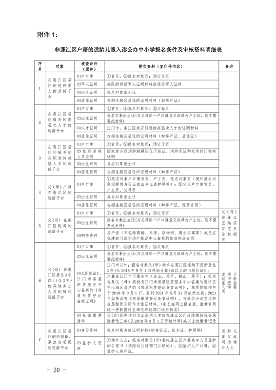 江門(mén)市蓬江區(qū)2021年義務(wù)教育階段學(xué)校招生工作意見(jiàn)0020.jpg