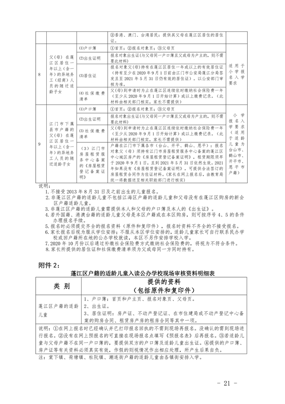 江門(mén)市蓬江區(qū)2021年義務(wù)教育階段學(xué)校招生工作意見(jiàn)0021.jpg