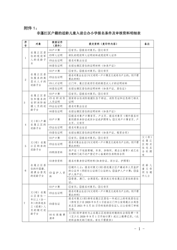 附件1.非蓬江區(qū)戶籍的適齡兒童入讀主城區(qū)公辦小學(xué)報名條件及審核資料明細(xì)表0001.jpg