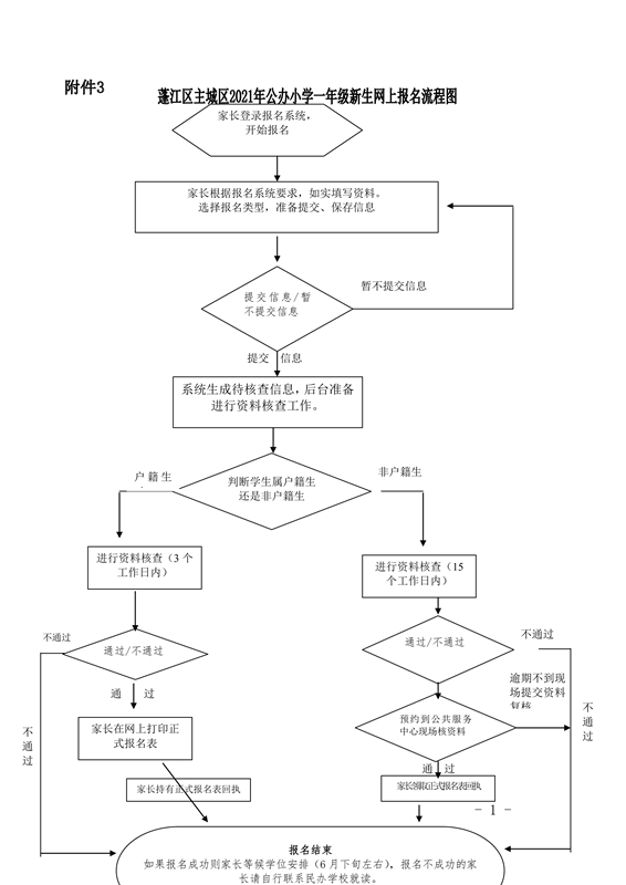 附件3.蓬江區(qū)主城區(qū)2021年公辦小學(xué)一年級新生網(wǎng)上報名流程圖0001.jpg