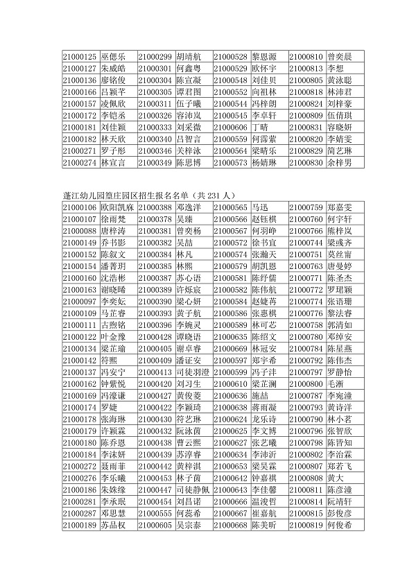 20210524  2021年蓬江區(qū)公辦幼兒園報(bào)名名單公示_05.jpg