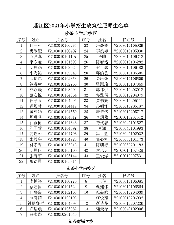 20210711（公示） 蓬江區(qū)2021年小學招生政策性照顧生名單（正確 不包含初中）0001.jpg