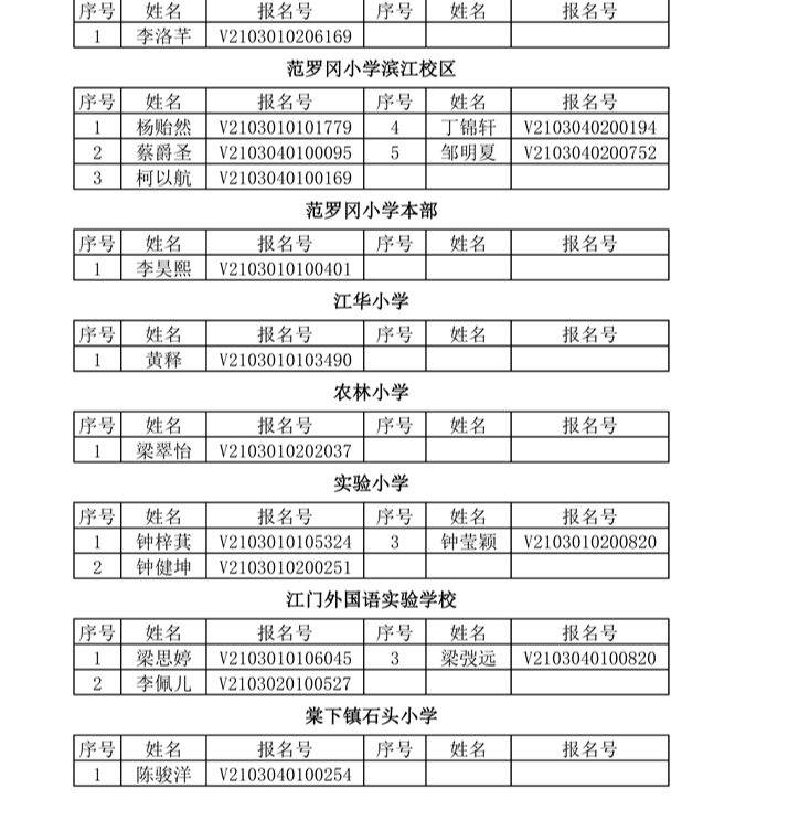 20210711（公示） 蓬江區(qū)2021年小學招生政策性照顧生名單（正確 不包含初中）0002.jpg