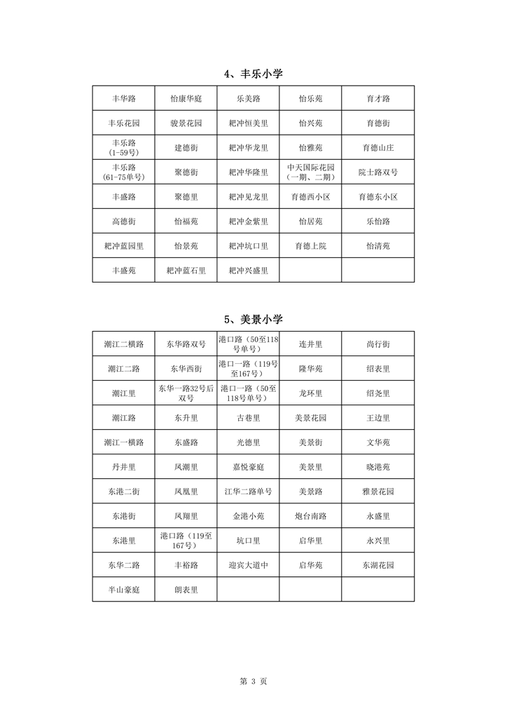 713蓬江區(qū)中心城區(qū)2021年小學(xué)一年級(jí)戶籍新生招生地段安排新修改0003.jpg