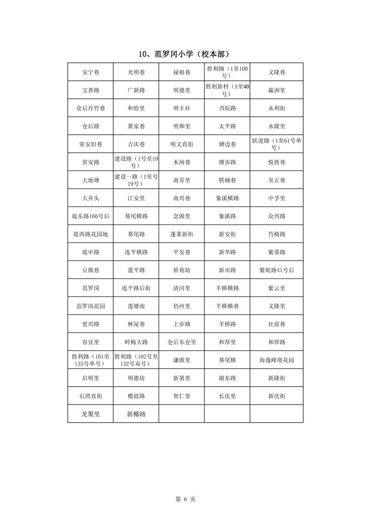 713蓬江區(qū)中心城區(qū)2021年小學(xué)一年級戶籍新生招生地段安排新修改0006.jpg