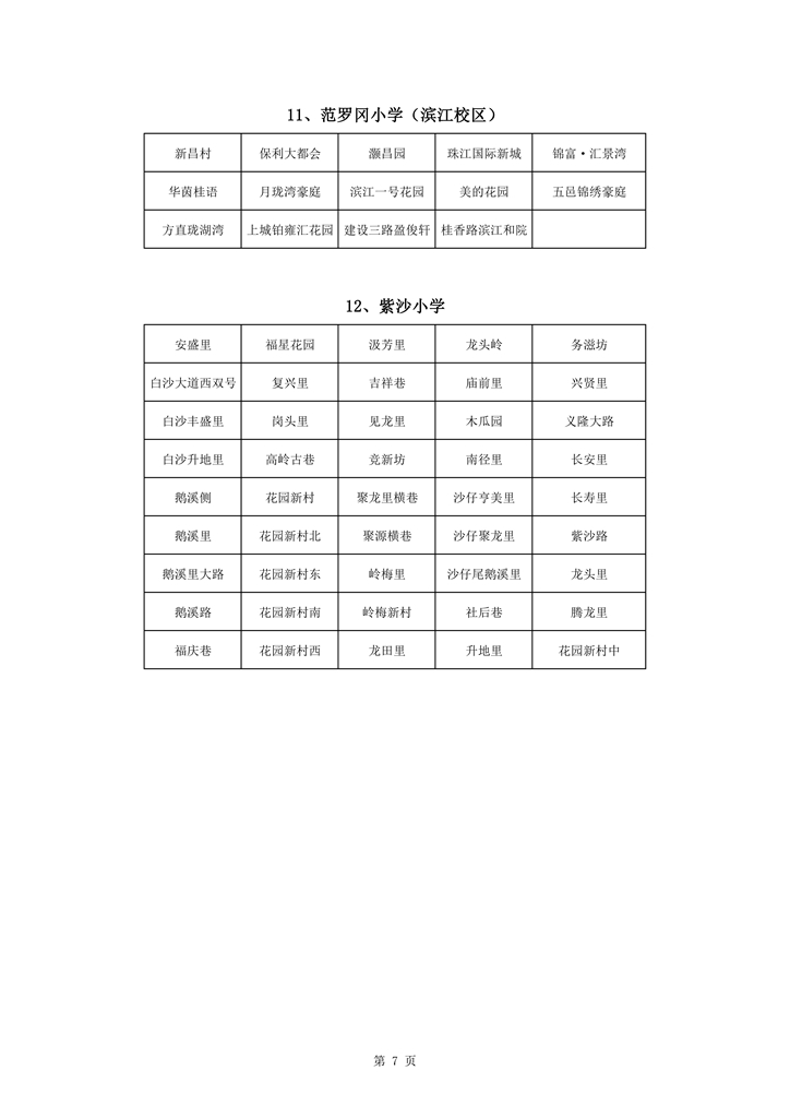 713蓬江區(qū)中心城區(qū)2021年小學(xué)一年級戶籍新生招生地段安排新修改0007.jpg