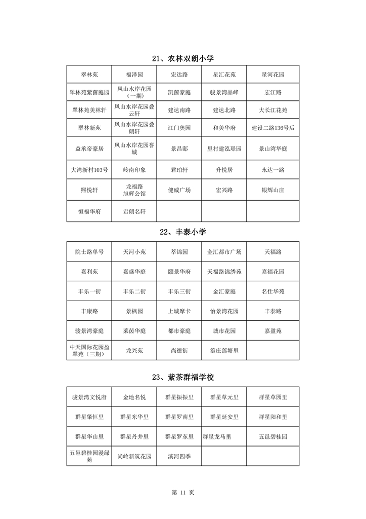 713蓬江區(qū)中心城區(qū)2021年小學(xué)一年級戶籍新生招生地段安排新修改0011.jpg