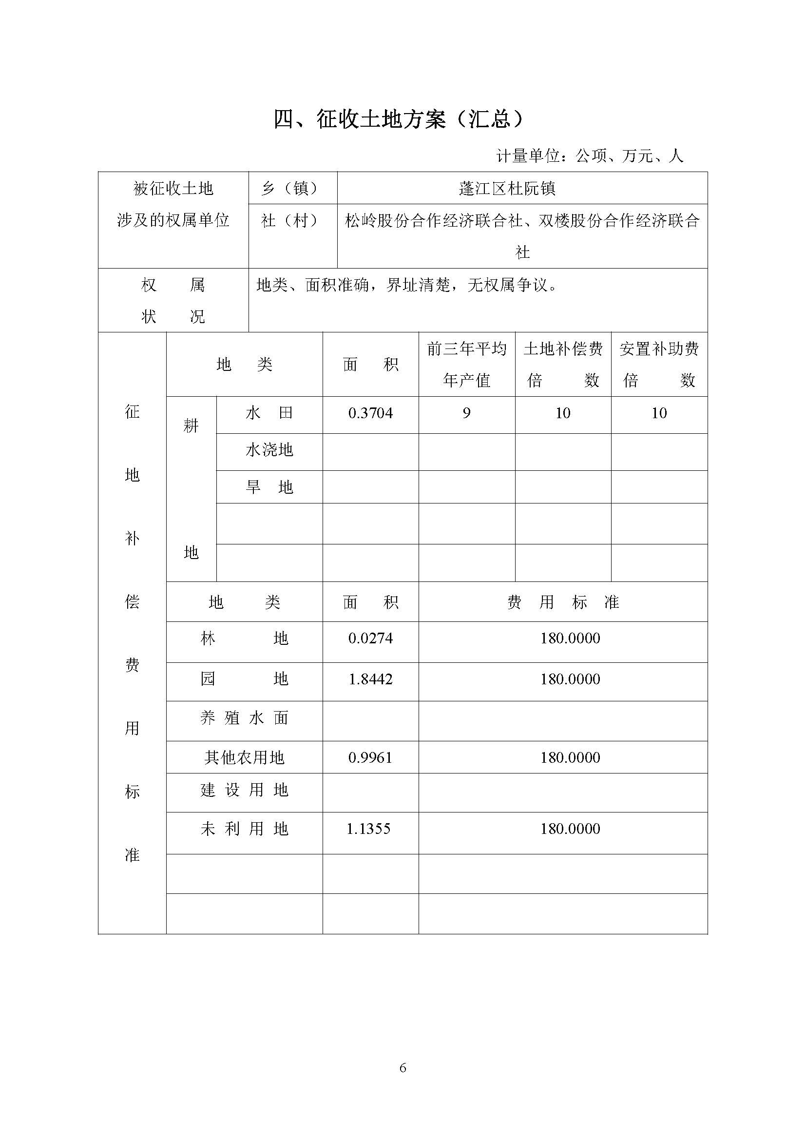 一書三方案-江門市蓬江區(qū)2021年度第八批次城鎮(zhèn)建設(shè)用地_頁(yè)面_6.jpg