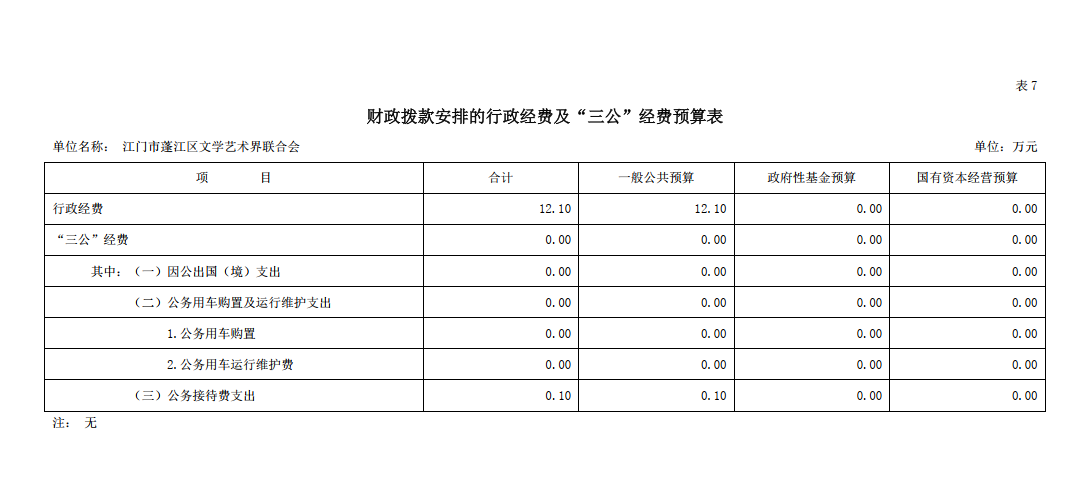 江門(mén)市蓬江區(qū)文學(xué)藝術(shù)界聯(lián)合會(huì)財(cái)政撥款安排的行政經(jīng)費(fèi)及“三公”經(jīng)費(fèi)預(yù)算表.png