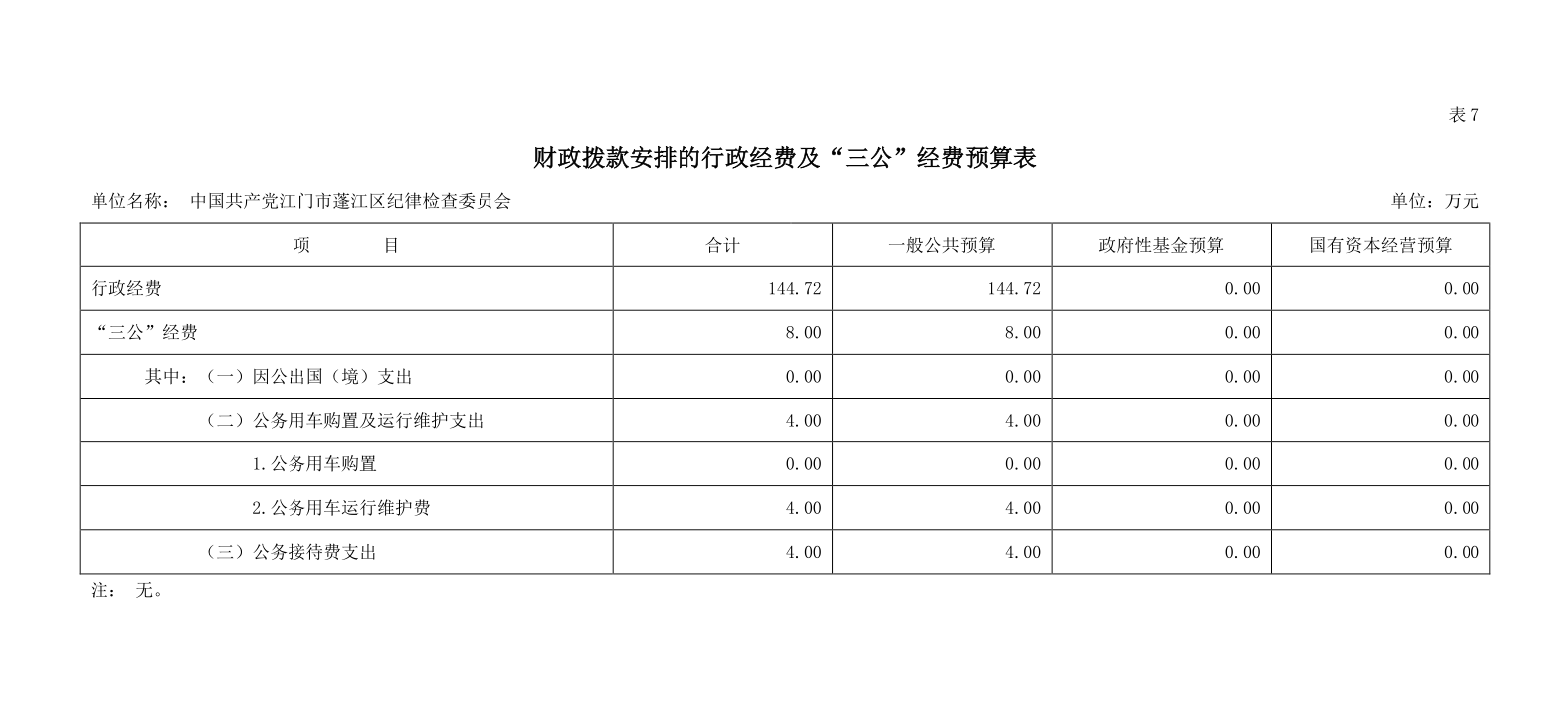 2022年三公經(jīng)費(fèi).png