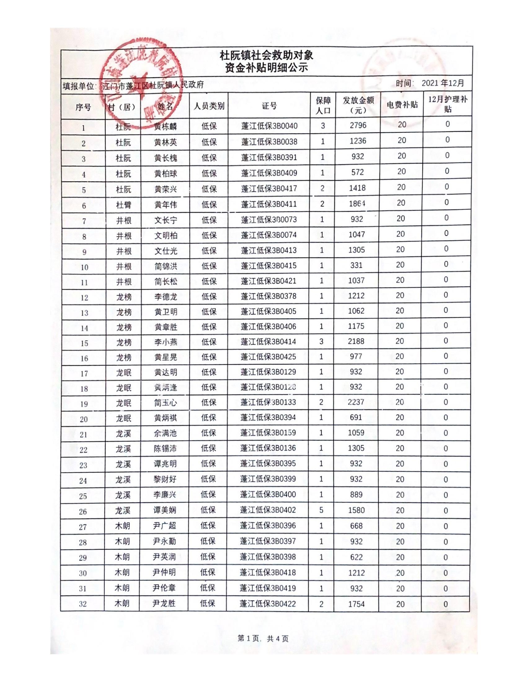 2021年12月杜阮鎮(zhèn)社會救助對象資金補貼明細(xì)_00.jpg