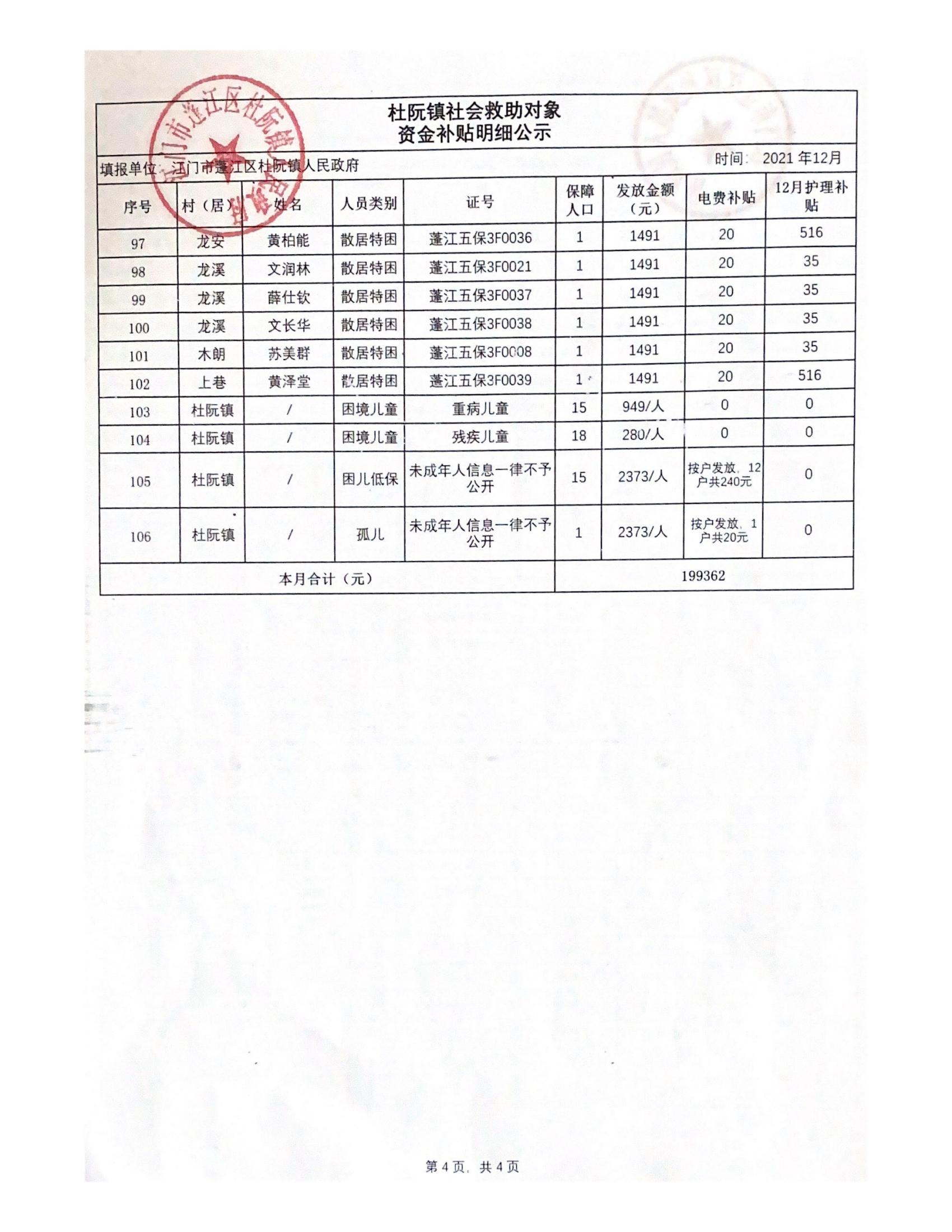 2021年12月杜阮鎮(zhèn)社會救助對象資金補貼明細(xì)_03.jpg