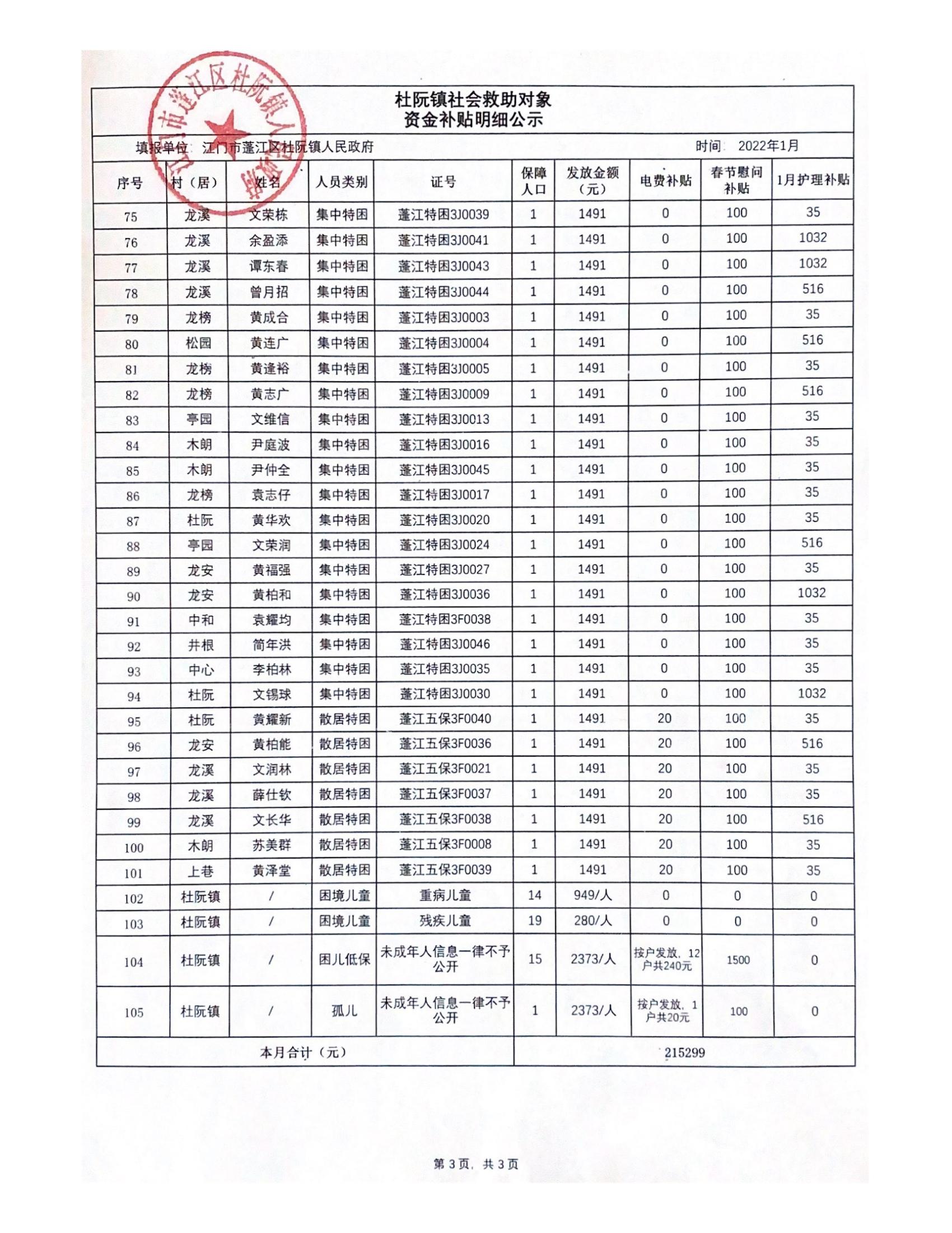 2022年1月杜阮鎮(zhèn)社會(huì)救助對(duì)象資金補(bǔ)貼明細(xì)_02.jpg