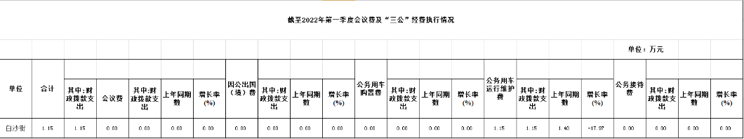 政務(wù)微信截圖_16487767672457.png