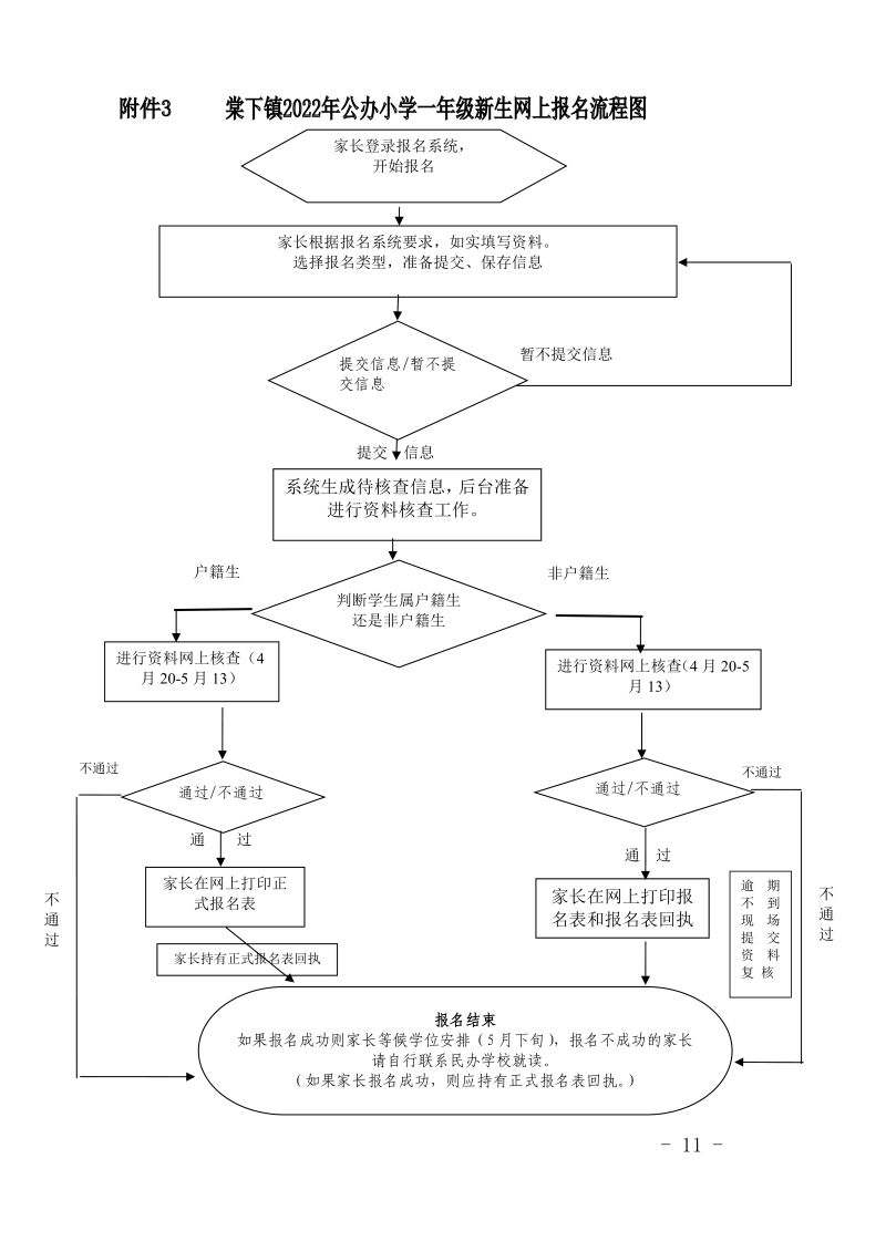 江門市蓬江區(qū)棠下鎮(zhèn)2022年公辦小學(xué)一年級(jí)招生簡(jiǎn)章0001.jpg