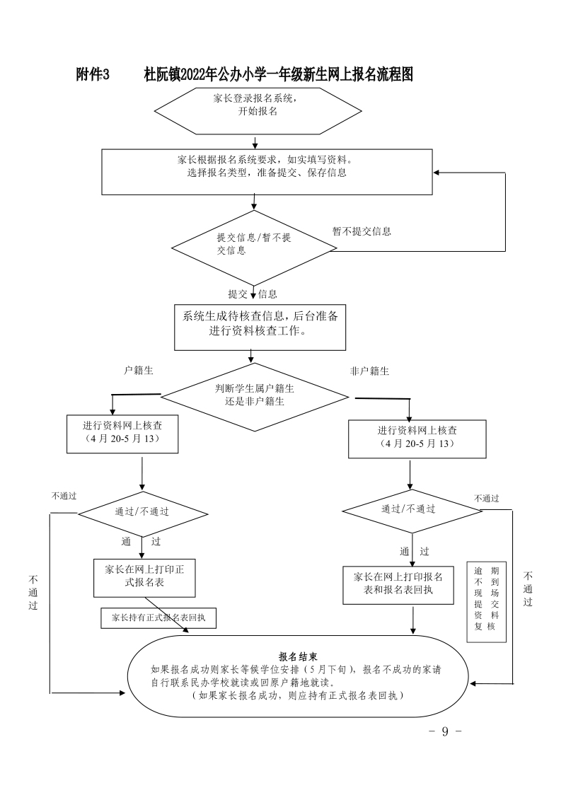 （0416定稿）江門市蓬江區(qū)杜阮鎮(zhèn)2022年公辦小學(xué)一年級招生簡章0001.jpg