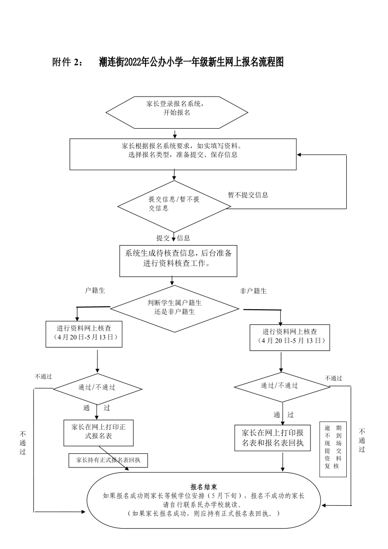 潮連街2022年公辦小學(xué)一年級(jí)招生簡(jiǎn)章0001.jpg