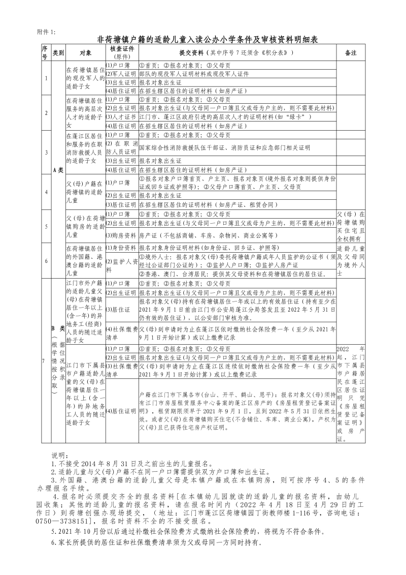 2022.04.18荷塘鎮(zhèn)2022年秋季公辦小學(xué)一年級(jí)招生辦法30001.jpg