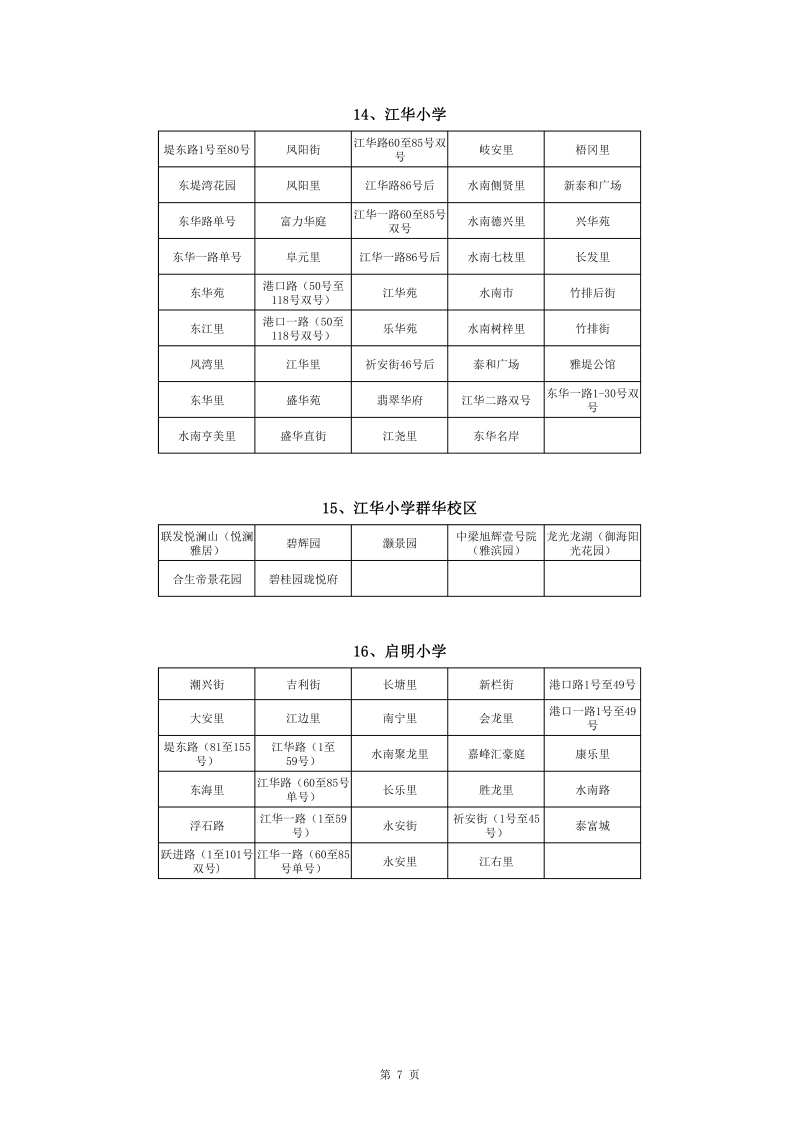 蓬江區(qū)中心城區(qū)2022年公辦小學(xué)一年級戶籍新生招生地段安排(1)0007.jpg