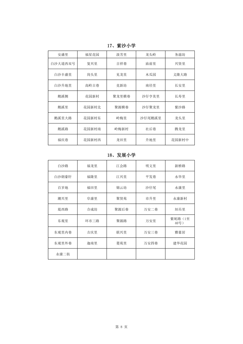 蓬江區(qū)中心城區(qū)2022年公辦小學(xué)一年級戶籍新生招生地段安排(1)0008.jpg