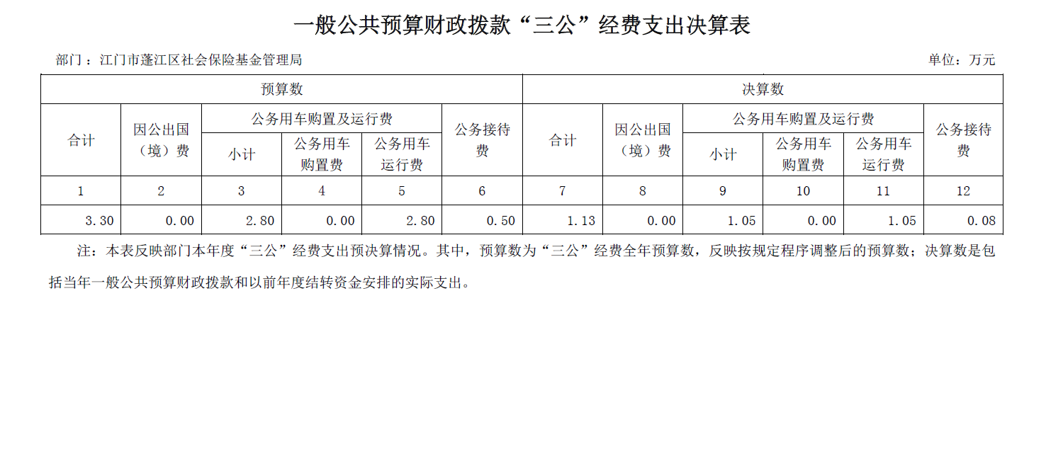 2021年三公經(jīng)費(fèi)支出決算表.png