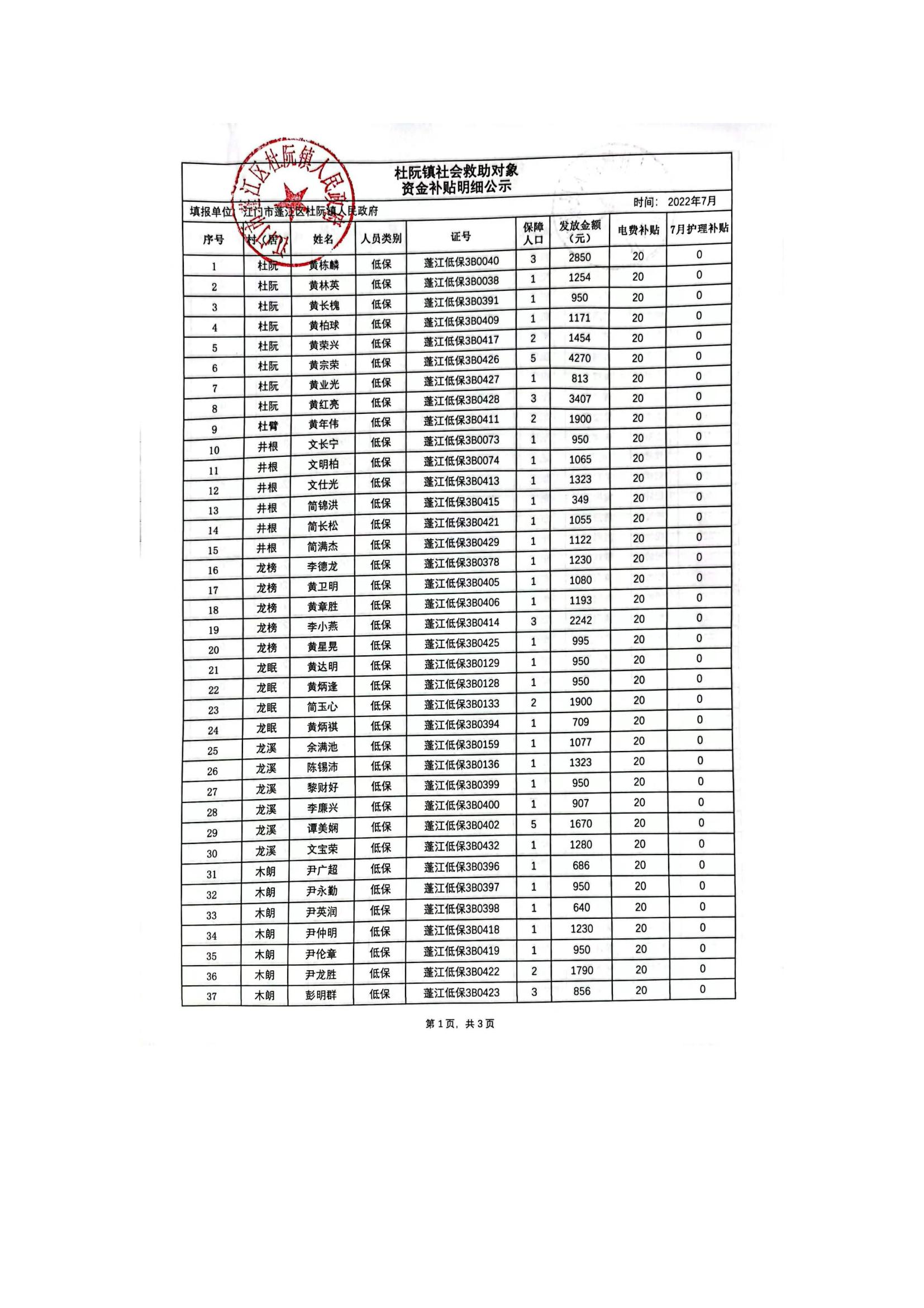 杜阮鎮(zhèn)社會(huì)救助對(duì)象資金補(bǔ)貼明細(xì)公示（7月）_00.jpg