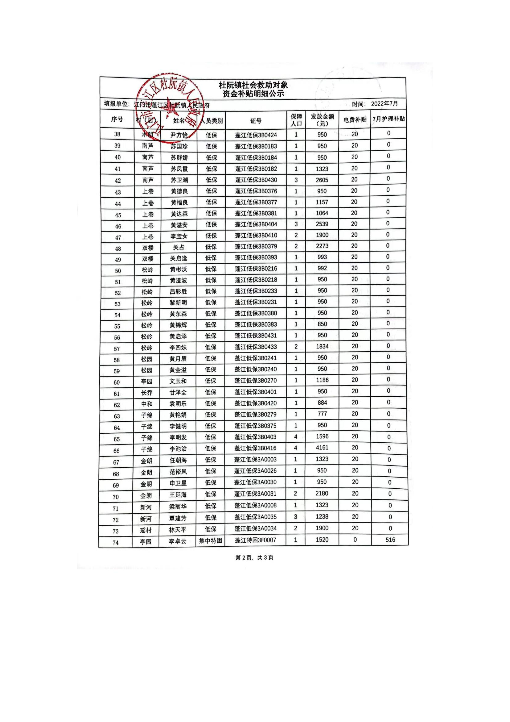 杜阮鎮(zhèn)社會(huì)救助對(duì)象資金補(bǔ)貼明細(xì)公示（7月）_01.jpg