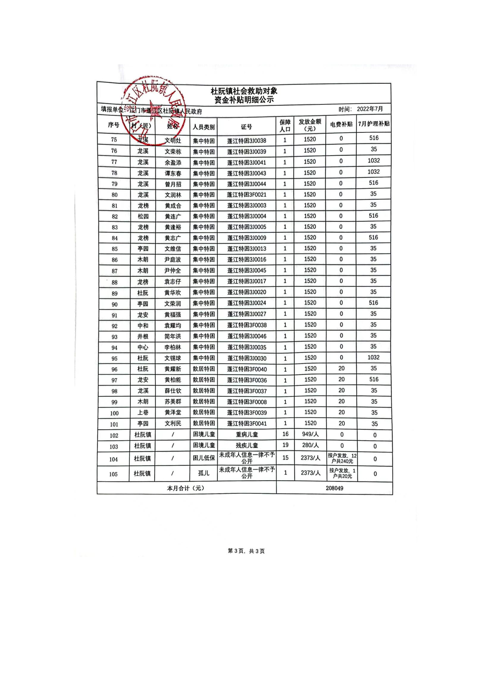 杜阮鎮(zhèn)社會(huì)救助對(duì)象資金補(bǔ)貼明細(xì)公示（7月）_02.jpg