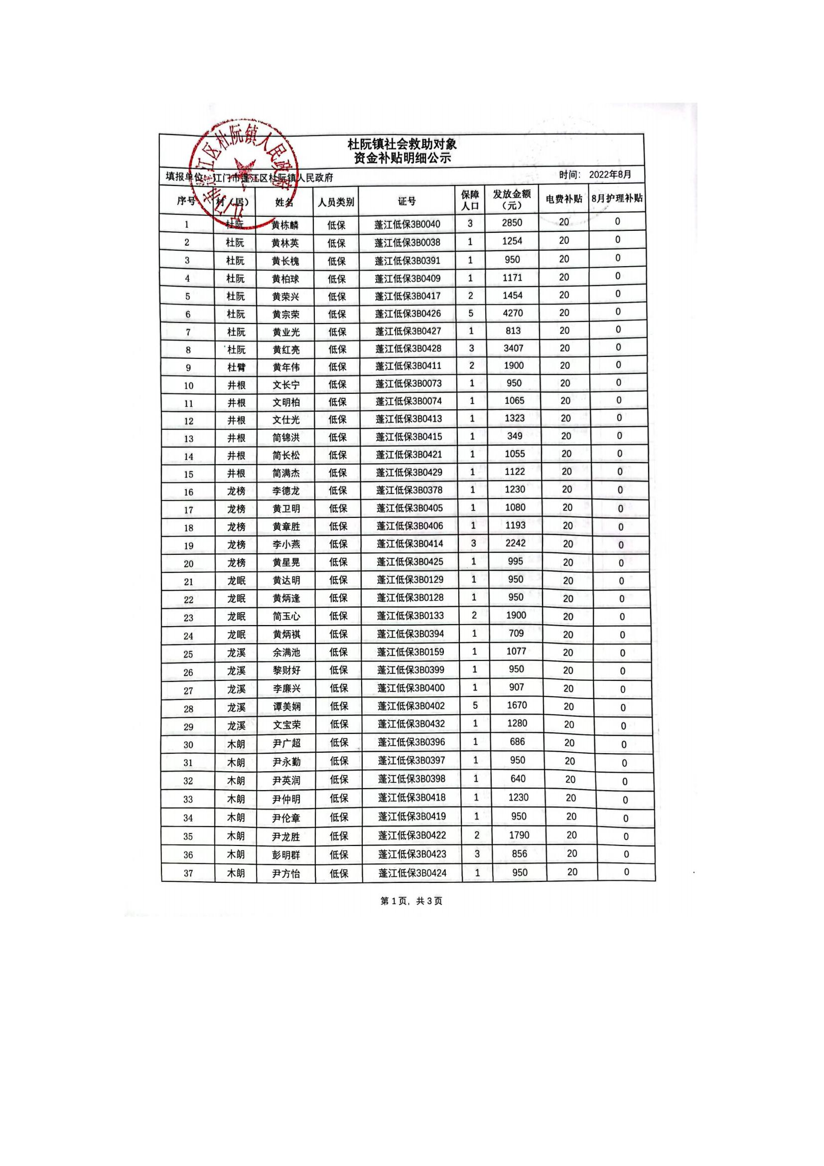 杜阮鎮(zhèn)社會救助對象資金補(bǔ)貼明細(xì)公示（8月）_00.jpg