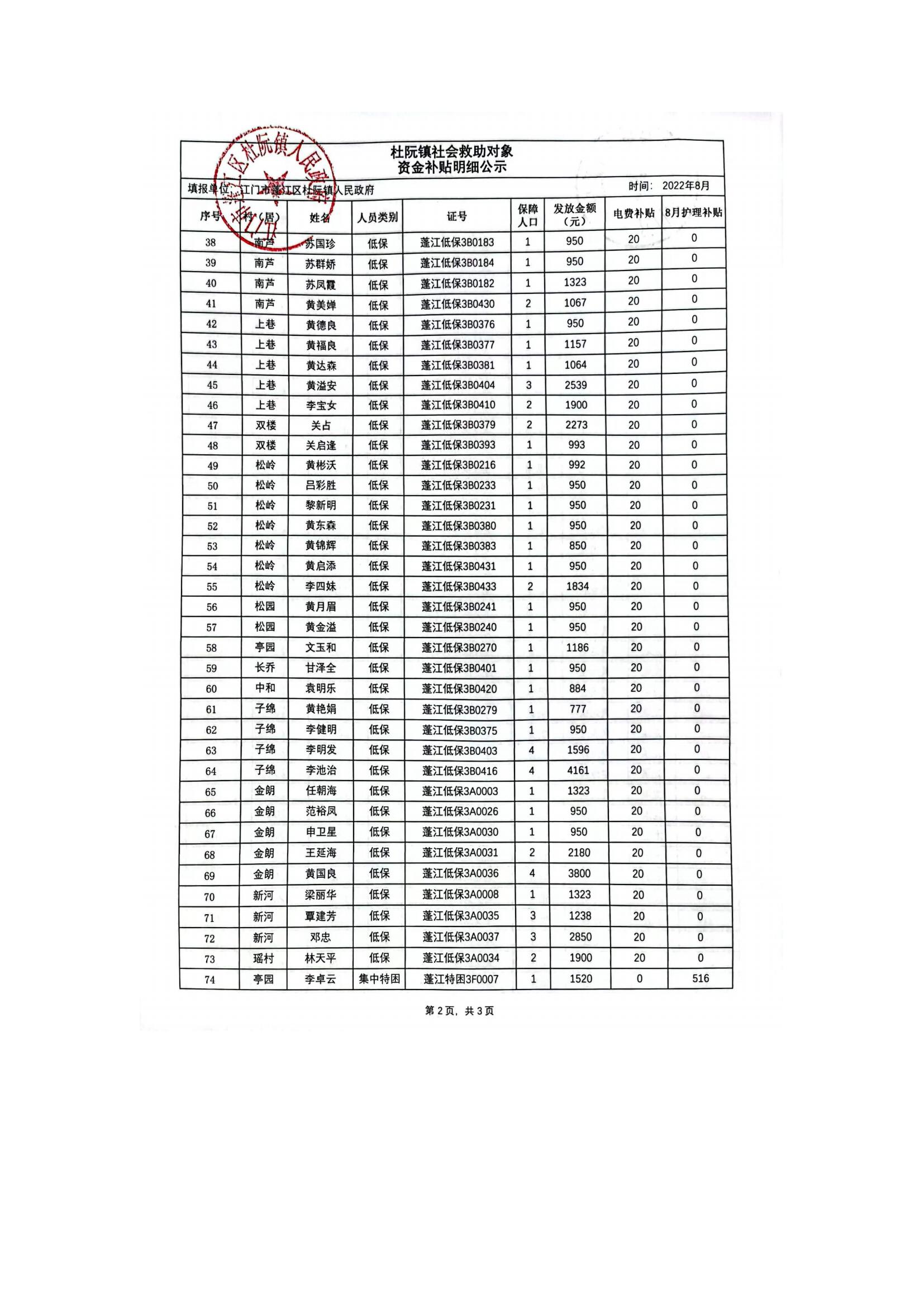 杜阮鎮(zhèn)社會救助對象資金補(bǔ)貼明細(xì)公示（8月）_01.jpg