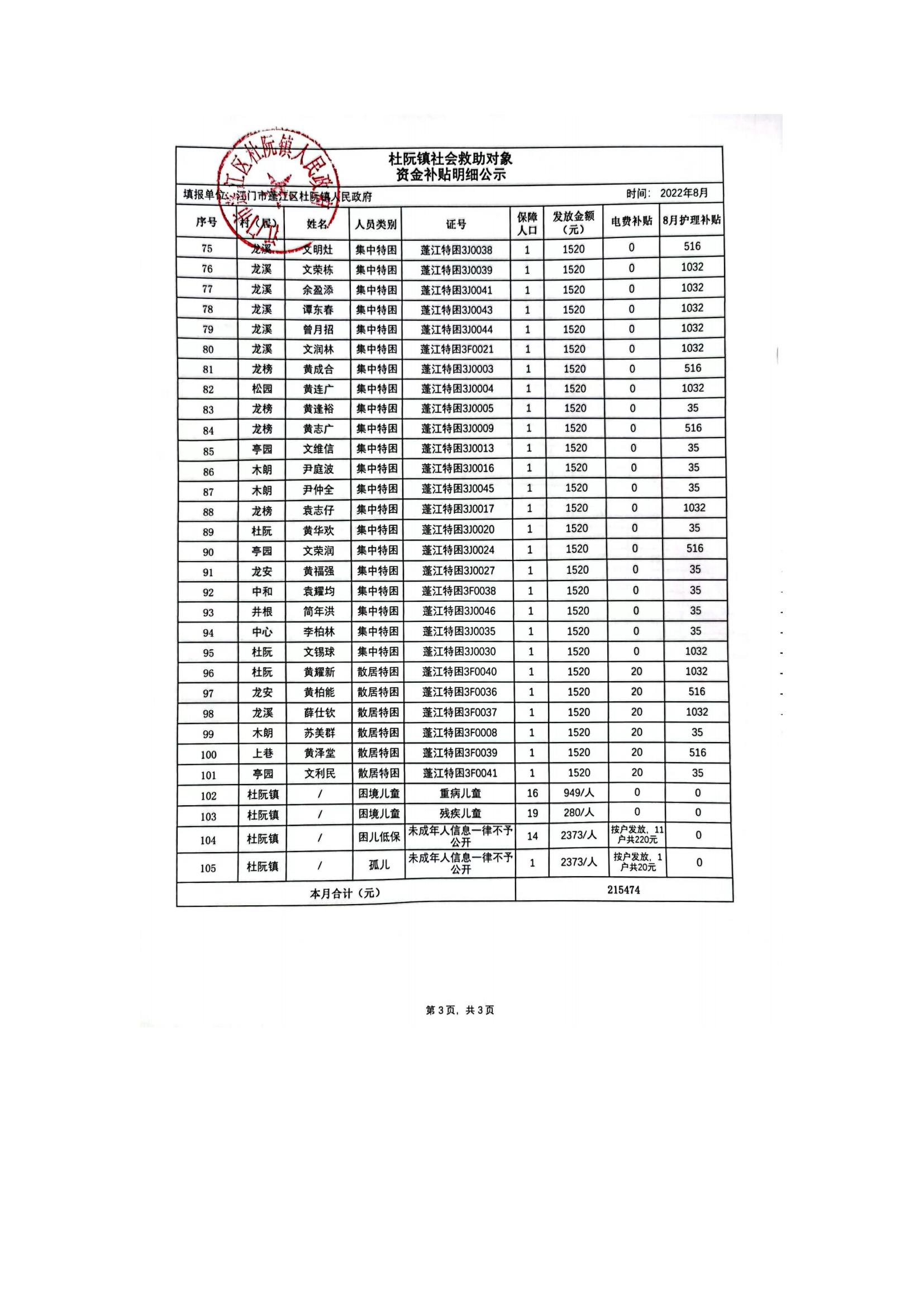 杜阮鎮(zhèn)社會救助對象資金補(bǔ)貼明細(xì)公示（8月）_02.jpg