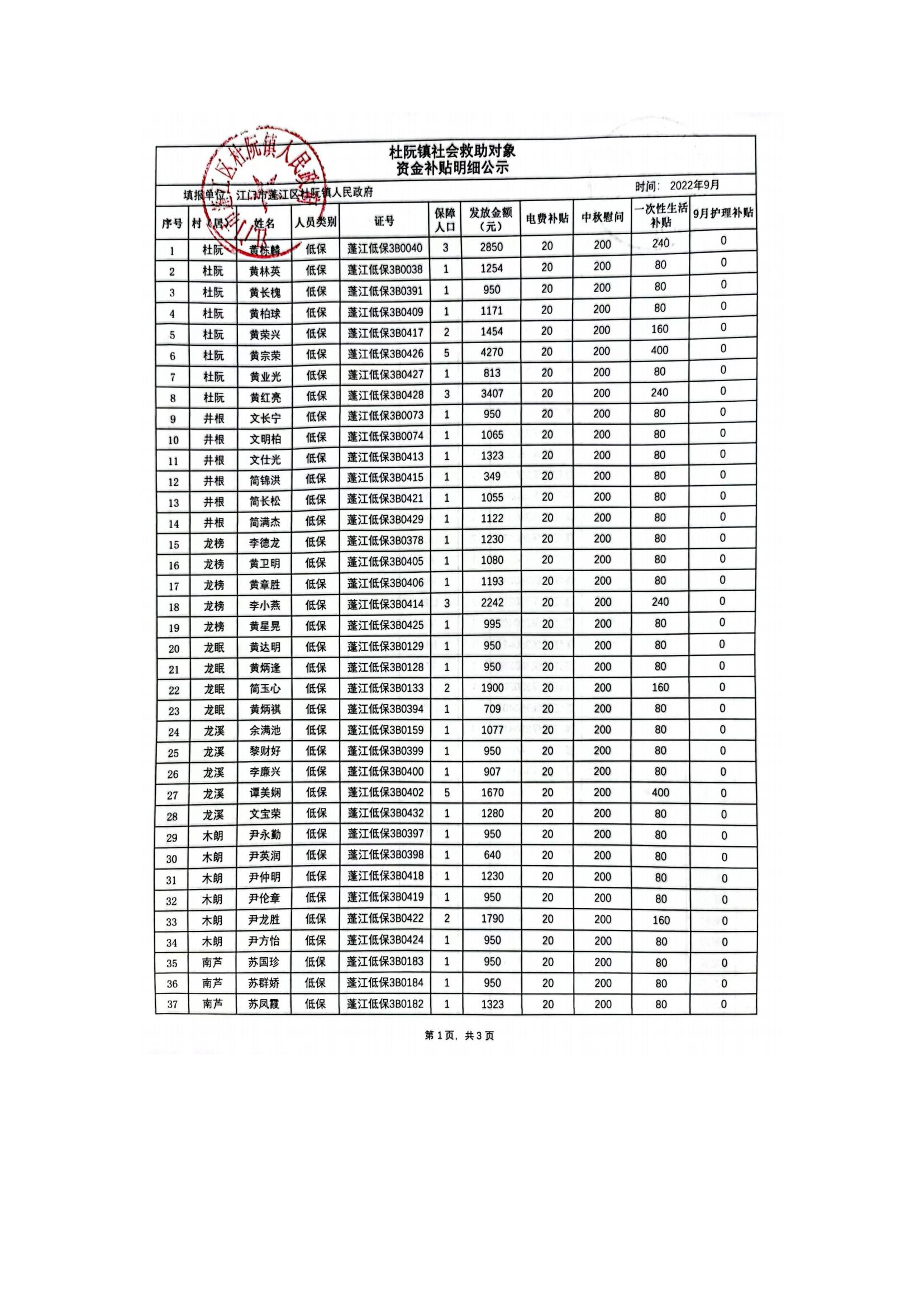 杜阮鎮(zhèn)社會救助對象資金補貼明細公示（9月）_00.jpg