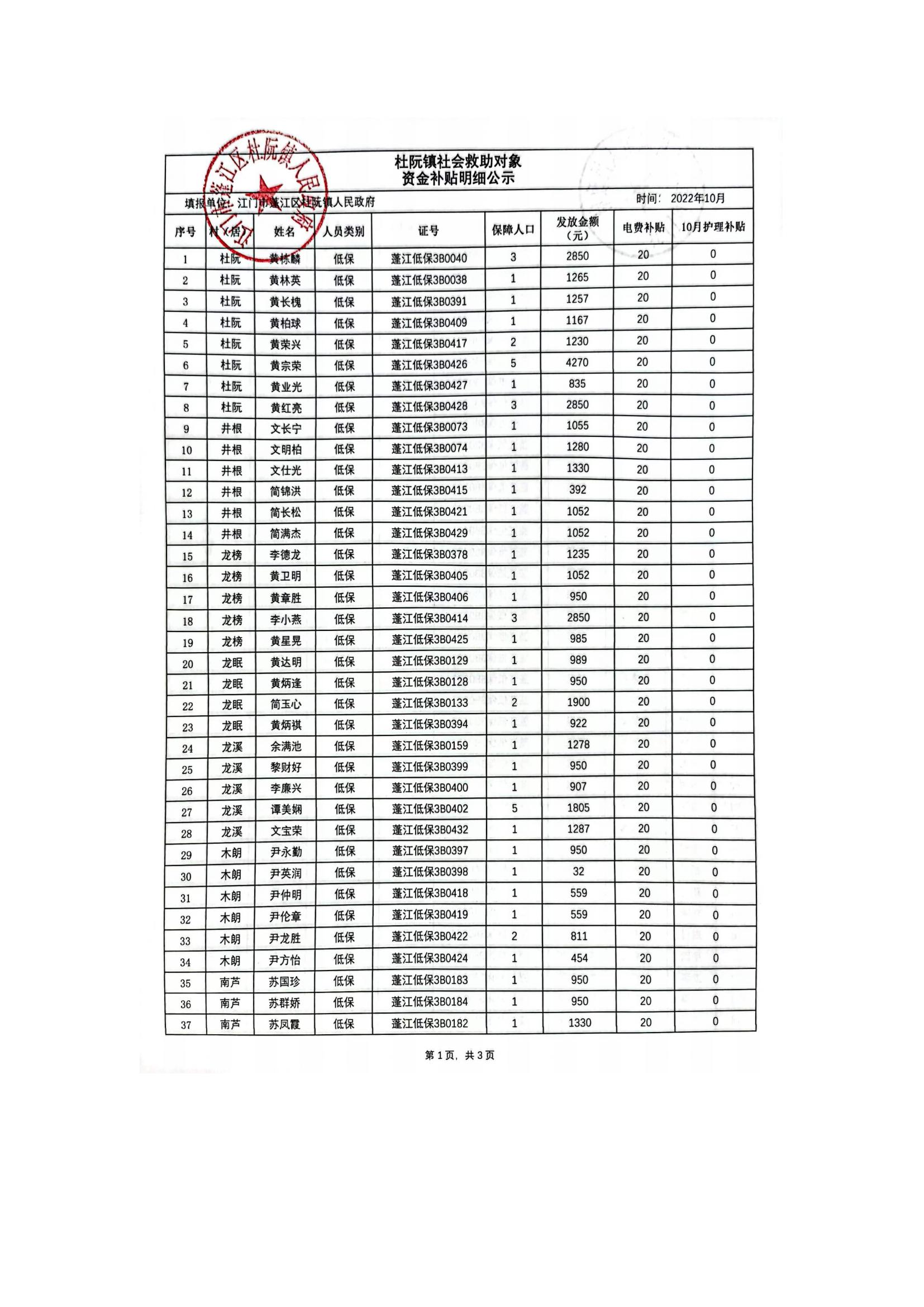 杜阮鎮(zhèn)社會救助對象資金補貼明細公示（10月）_00.jpg