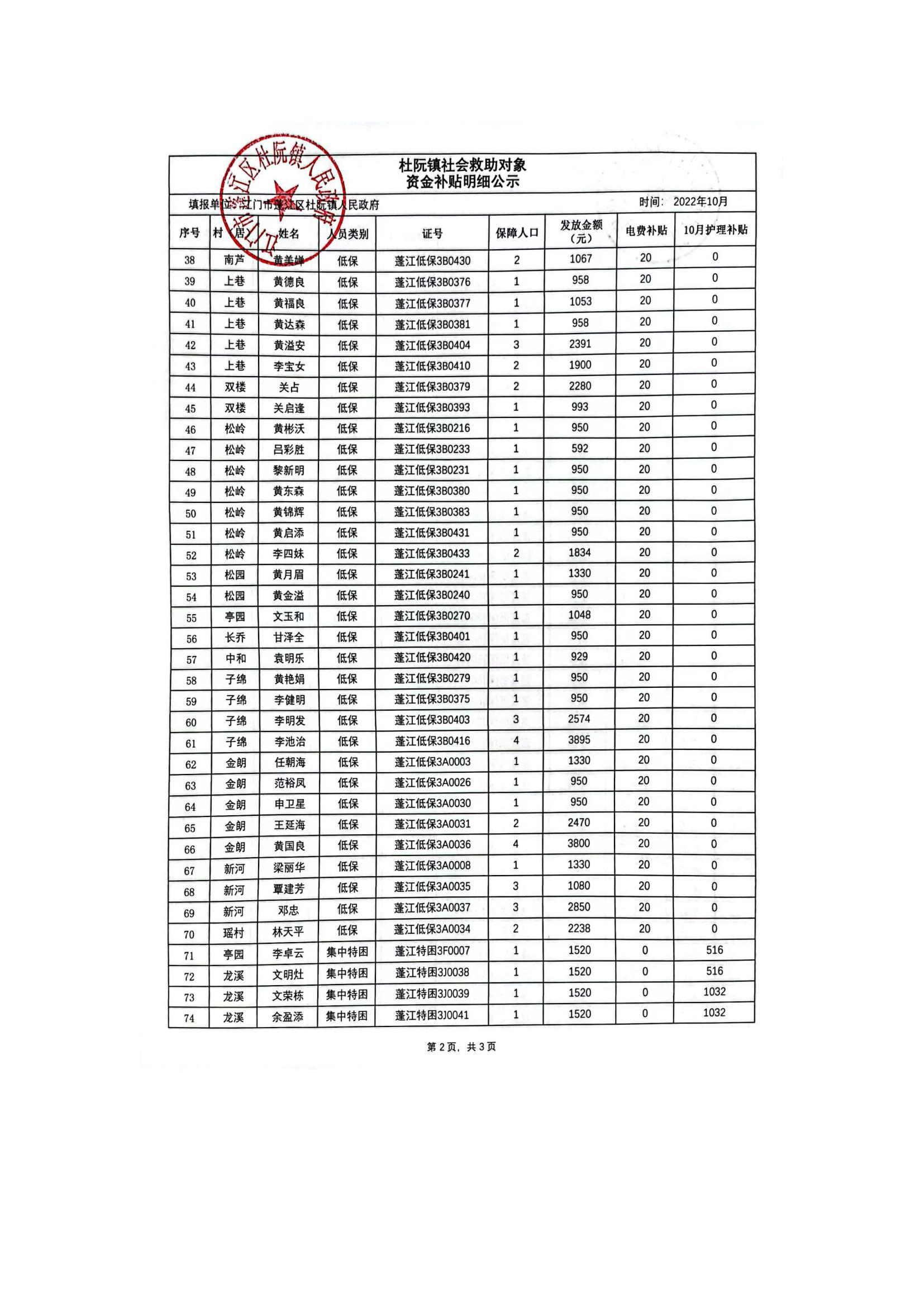 杜阮鎮(zhèn)社會救助對象資金補貼明細公示（10月）_01.jpg