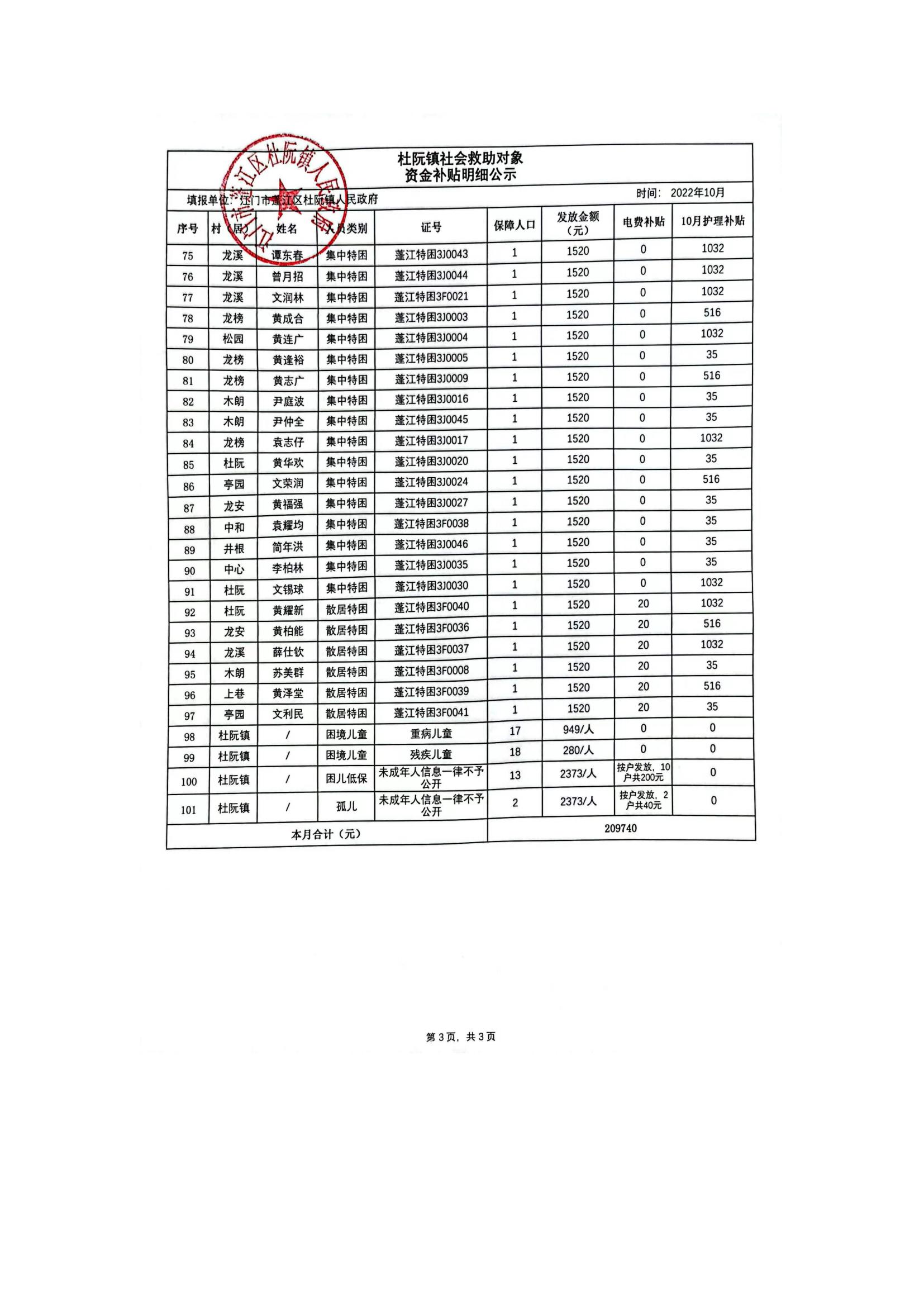 杜阮鎮(zhèn)社會救助對象資金補貼明細公示（10月）_02.jpg