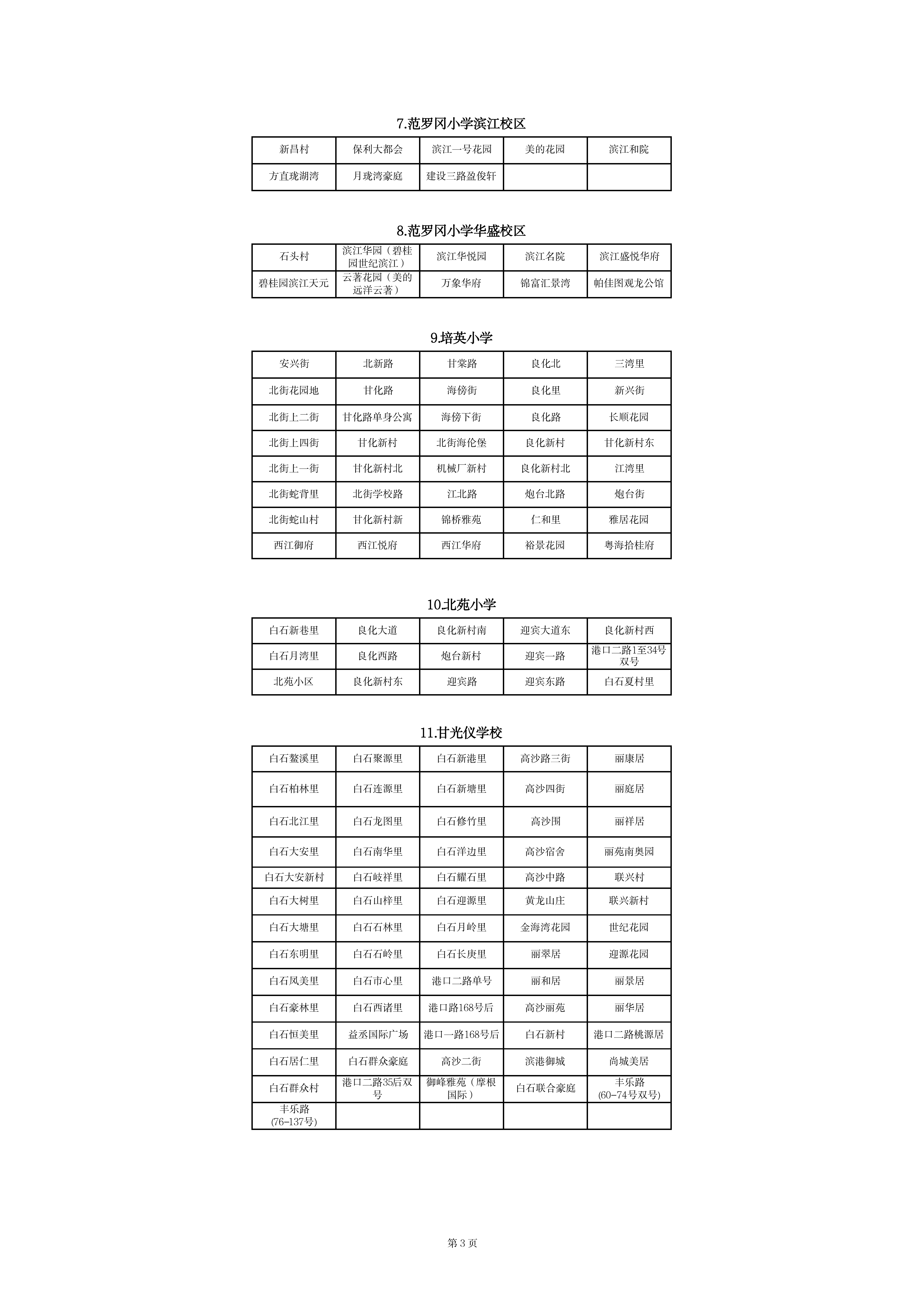 蓬江區(qū)中心城區(qū)2023年公辦小學(xué)一年級(jí)戶籍新生招生地段安排(以此為準(zhǔn))_02.png